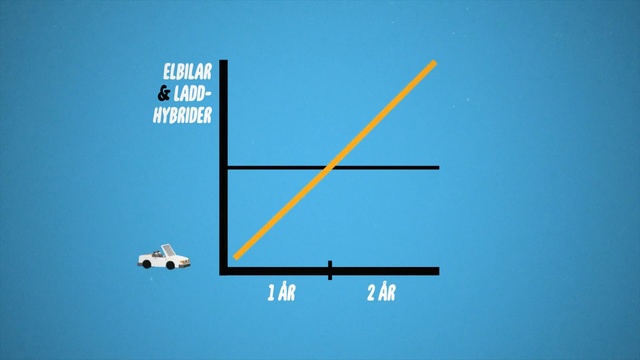 Video Reference: Blue, Line, Green, Text, Azure, Parallel, Font, Slope, Screenshot, Brand