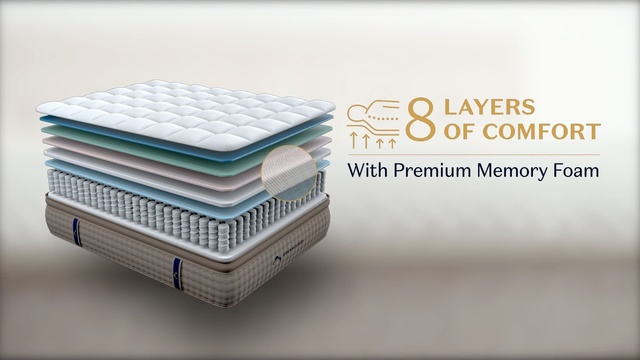Video Reference: Mattress, Product, Furniture, Font, Architecture, Bed, Daylighting, Table, Rectangle