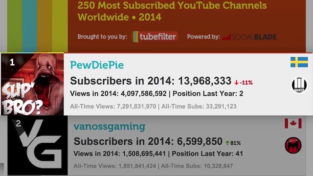 Video Reference: Text, Font, Advertising