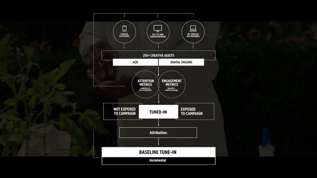 Video Reference: Font, Screenshot, Terrestrial plant, Software, Multimedia, Plant, Games, Darkness, Circle, Number