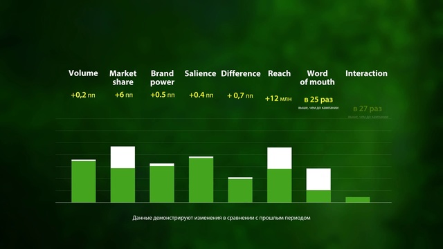 Video Reference: Terrestrial plant, Font, Technology, Rectangle, Slope, Grass, Parallel