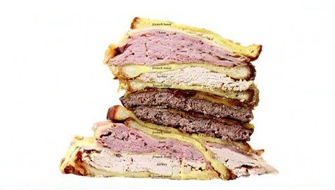Video Reference: sandwich, stacked, sliced, meat, bread, food, lunch, deli, close-up, white background, layers, appetizing