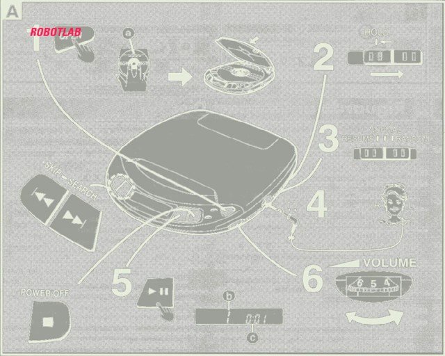 Video Reference: instruction manual, diagram, cd player, portable player, controls, buttons, arrows, grayscale, technical illustration, product manual, electronics, numbered steps, text, schematic