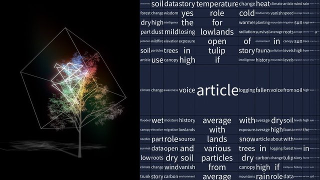 Video Reference: digital art, tree, wireframe, glowing, abstract, word cloud, text grid, climate, soil, forest, data visualization, multicolor, black background, typography, nature, infographic