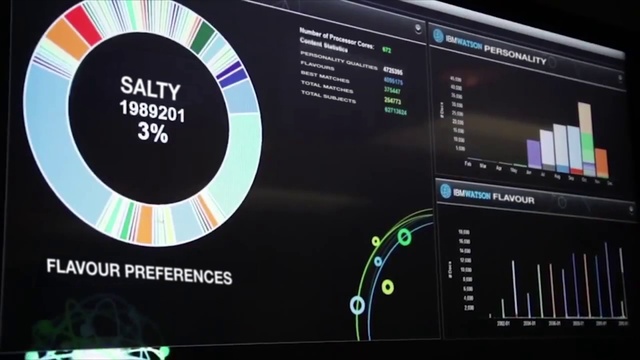 Video Reference: Font, Technology, Display device, Audio equipment, Multimedia, Gadget, Advertising, Machine, Graphics, Circle